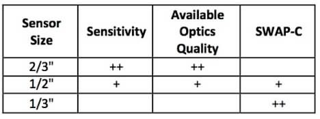 hd-image-sensor-size-comparison.jpg