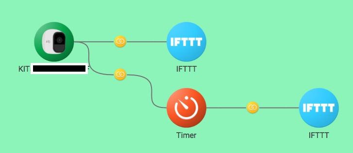 Arlo-Stingify-IFTTT.jpg