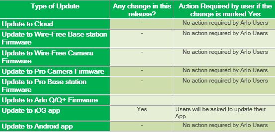 Release Notes - iOS App 2.3.0 - 20th December 2016.JPG