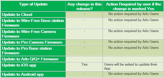 Release Notes - iOS App 2.3.2 - 11th January 2017.JPG