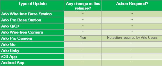 Release Notes – Arlo Pro Camera 1.090.0.1_11011 – 13th December 2016.JPG