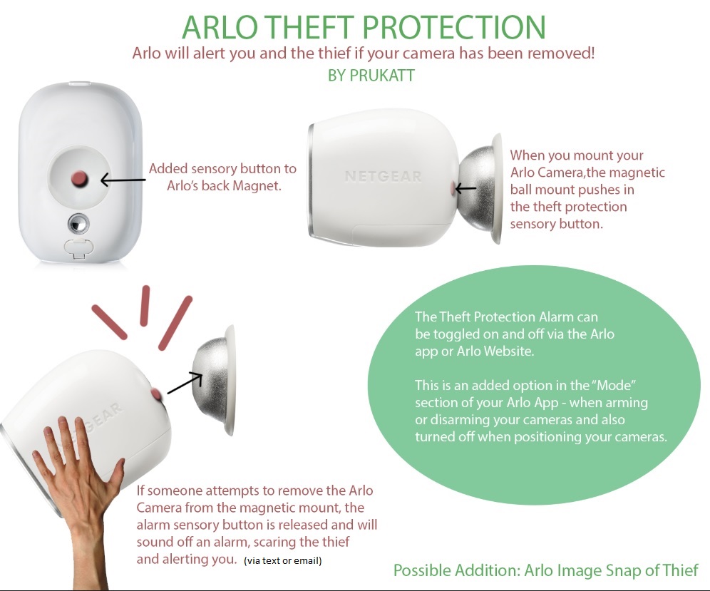 Arlo Pro Anti Theft Mount 2025