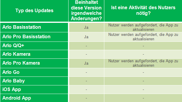 nowa tabelka Arlo i Arlo pro.PNG