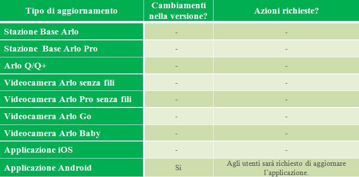 Aggiornamento per Android App.JPG