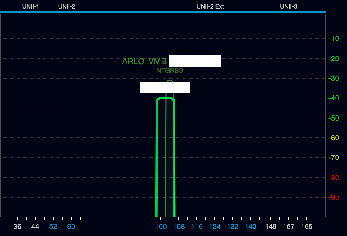 Quel canal wifi utilise Arlo?