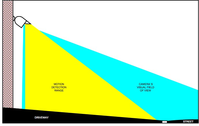 Arlo Pro Distance Detection 2025
