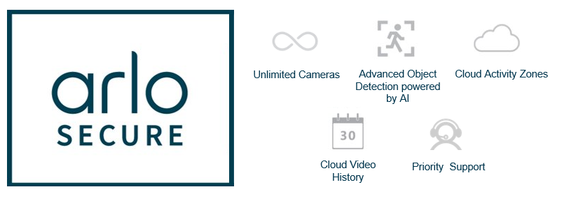 Arlo Secure Features.PNG