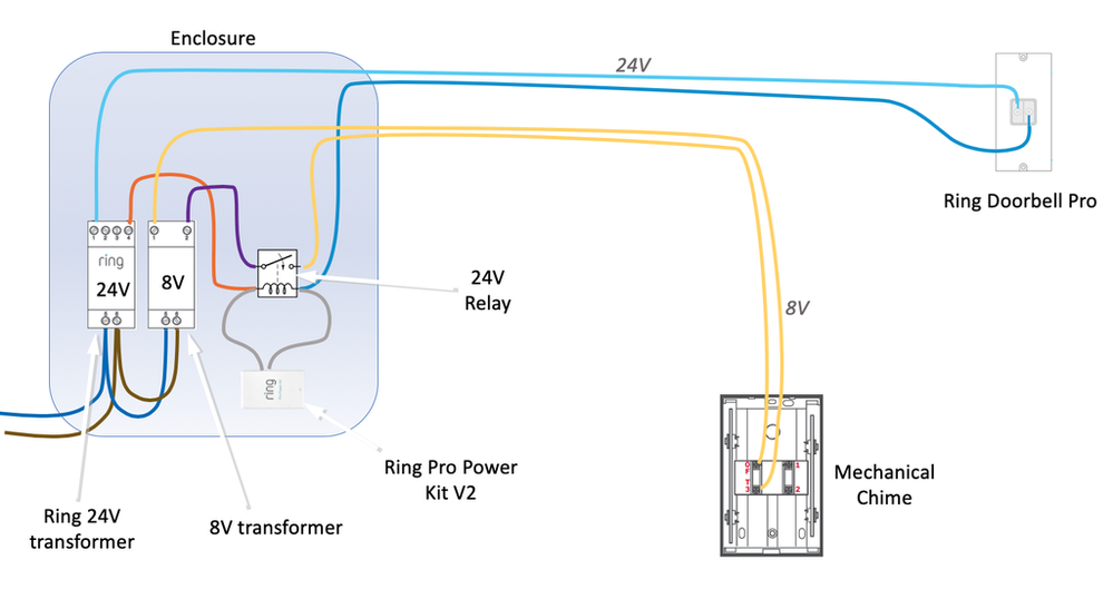 WIRING A RELAY INTO THE CHIME OF A WIRED DOORBELL - Arlo Community