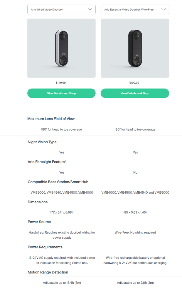Arlo doorbell cheap existing chime