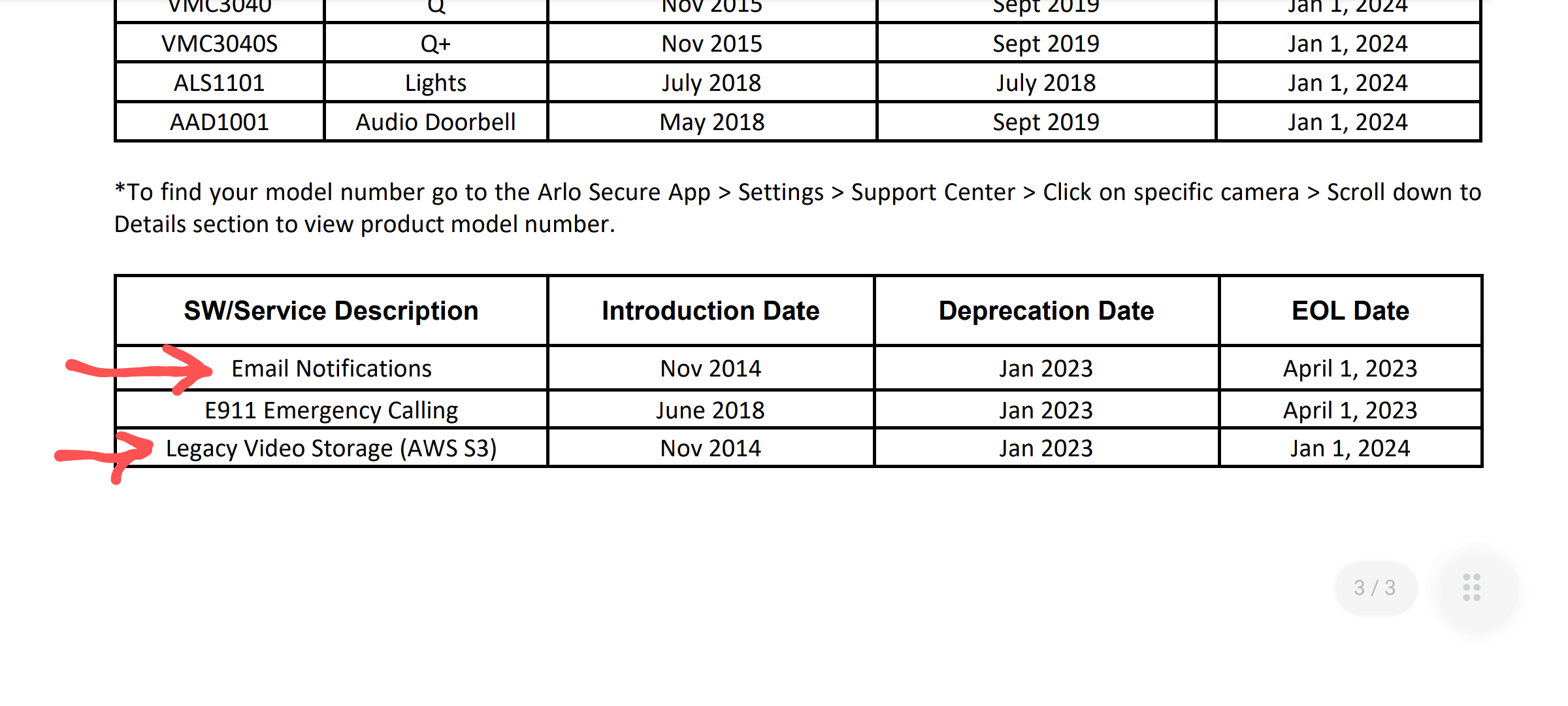 End Of Life Policy Arlo Community