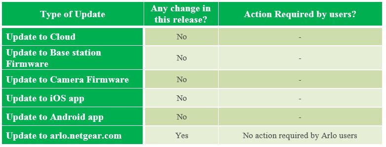 ReleaseNotes_010816_Arlo.Netgear.com