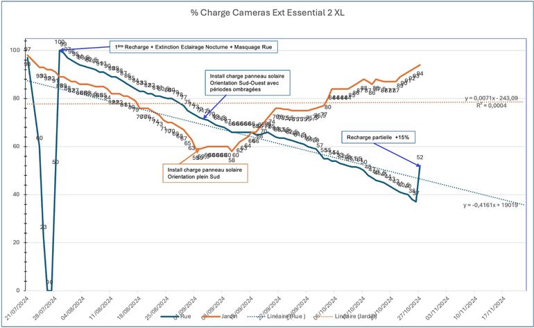 MAJ Charge Cameras Ext.jpg