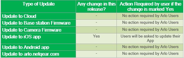 Release Notes - iOS App 2.0.3 -21st March 2016.JPG