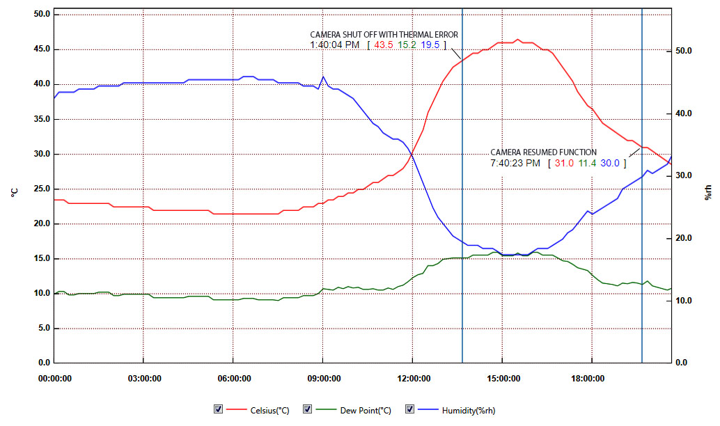 ArloThermalShutdown.jpg